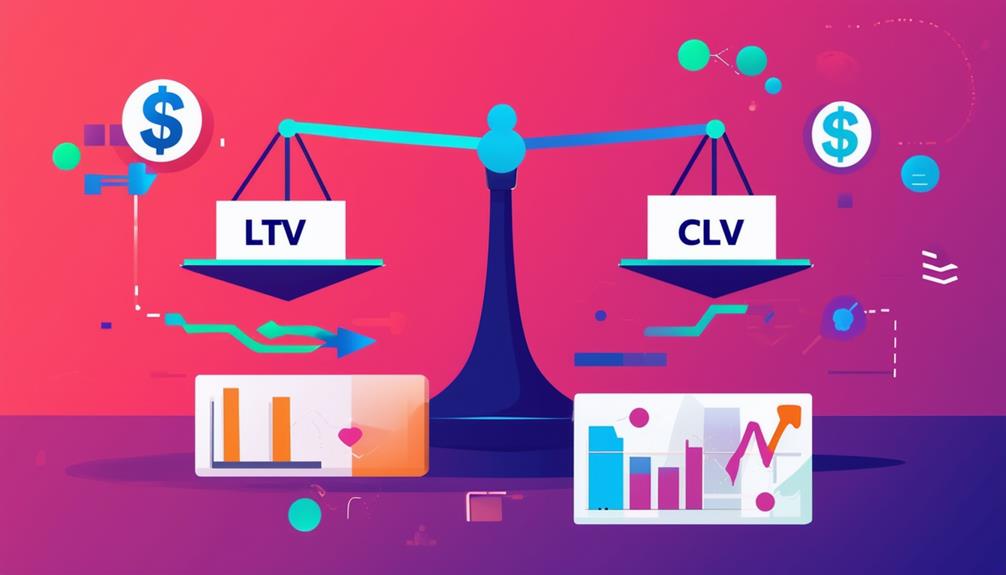 customer value comparison analysis