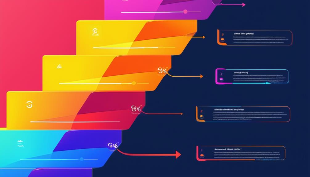encouraging customer to buy additional items