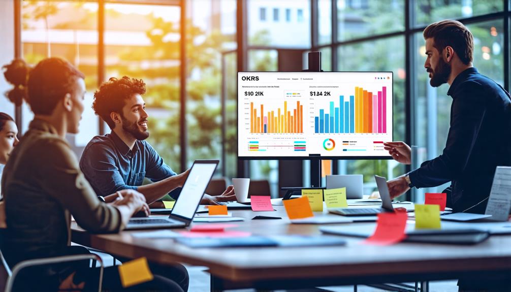 goal setting framework methodology