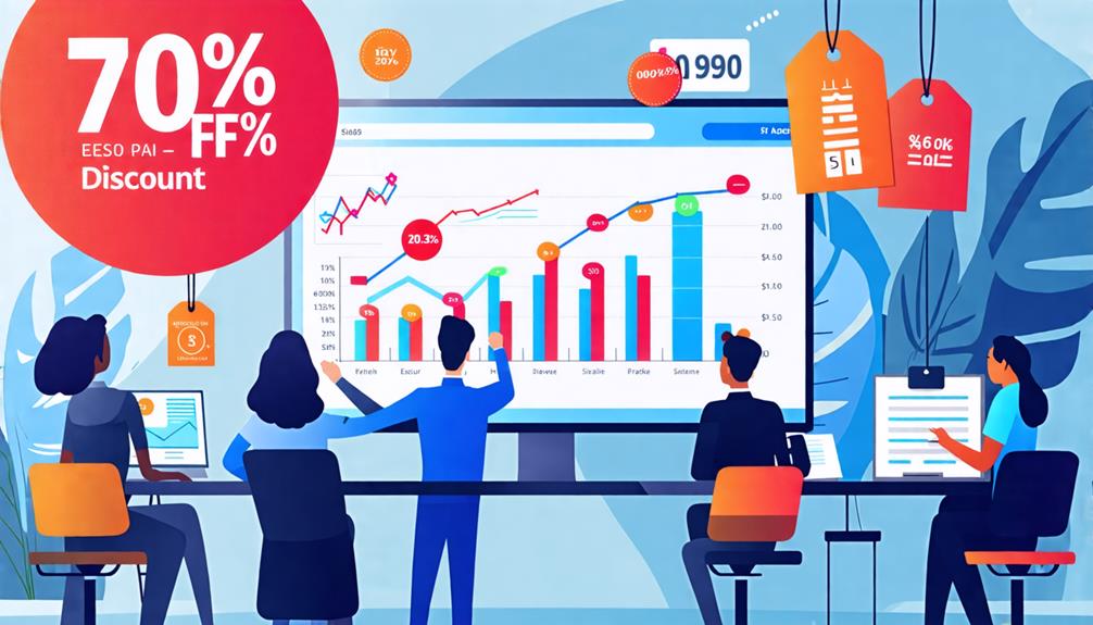 optimizing pricing and promotions