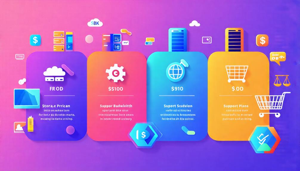 cost and worth analysis