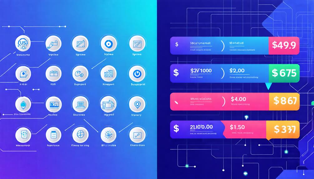 comparative features and pricing