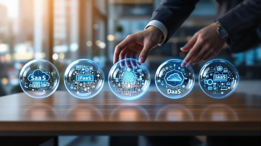 selecting the appropriate model