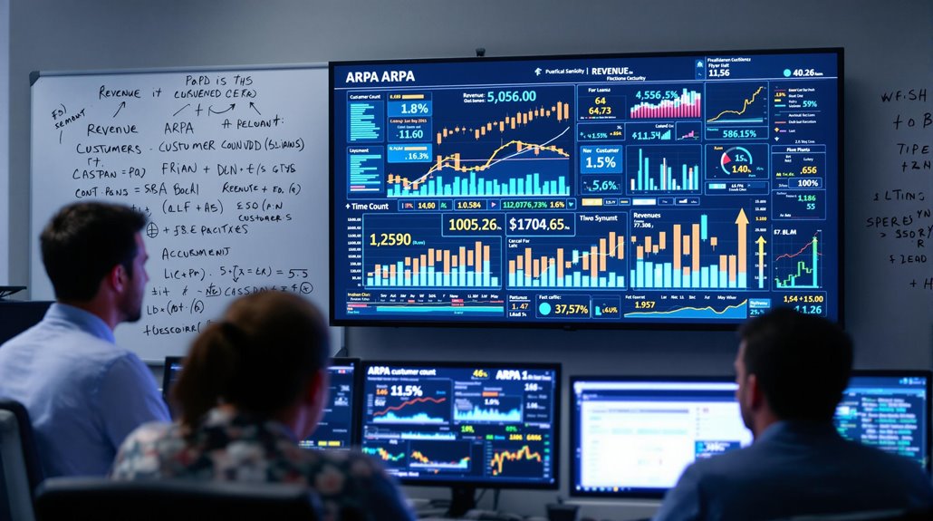 influences on average revenue per account