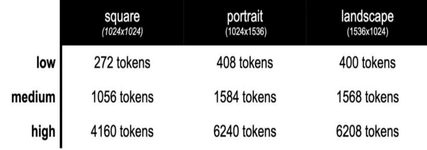 Advanced Tips and Considerations