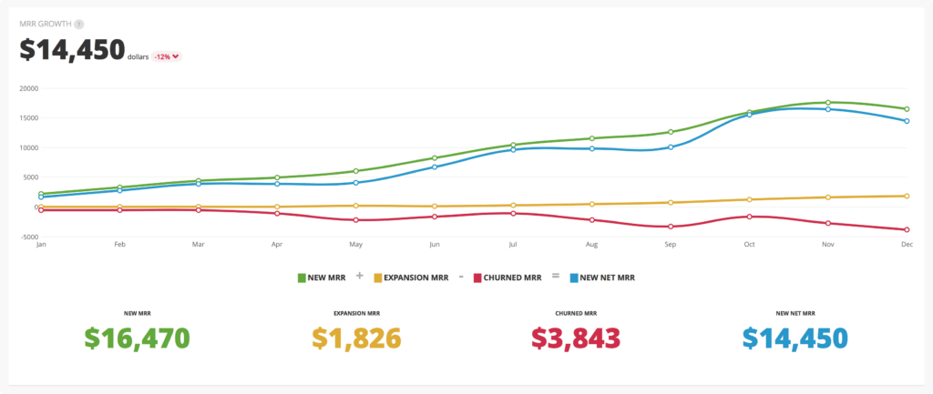 MRR Growth