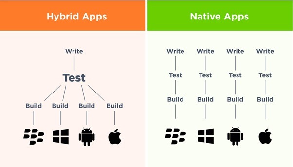 Can Easily Be Scaled on Another Platform