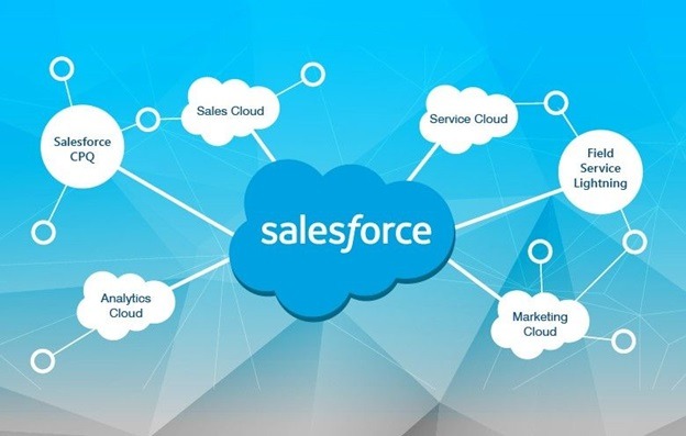Boosting productivity with Salesforce