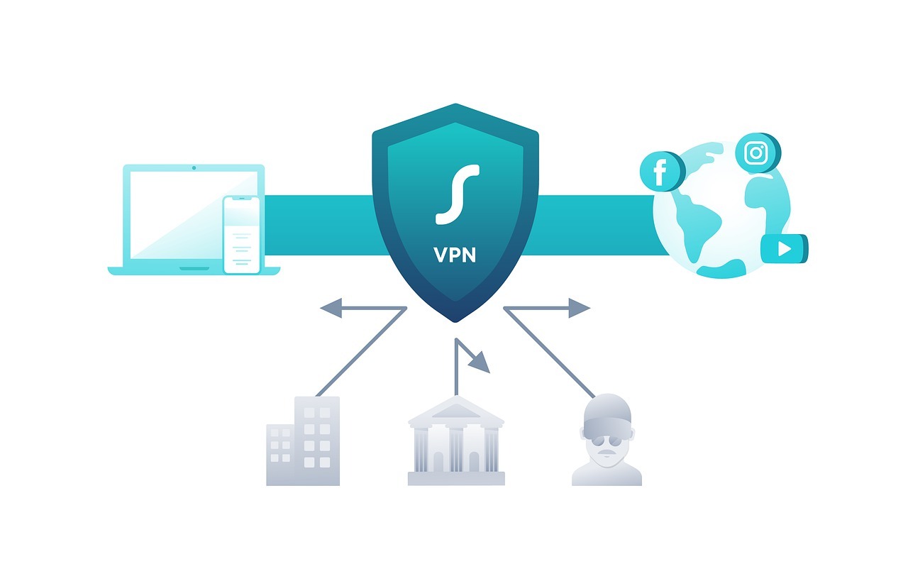 a VPN connection create a secure tunnel for data exchange